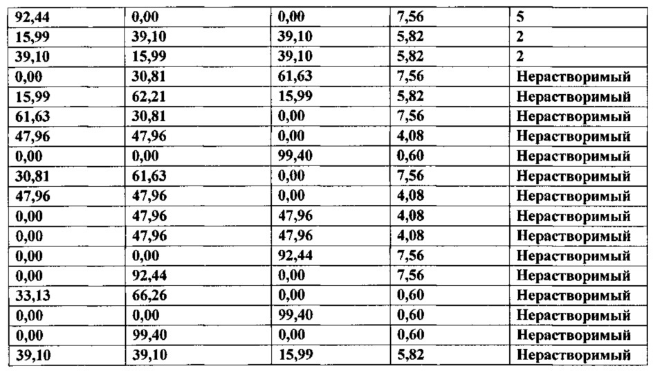 Композиции натурального подсластителя высокой растворимости (патент 2648376)