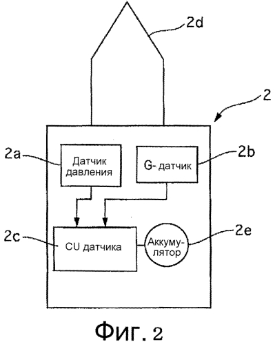 Устройство контроля давления в шине (патент 2549577)