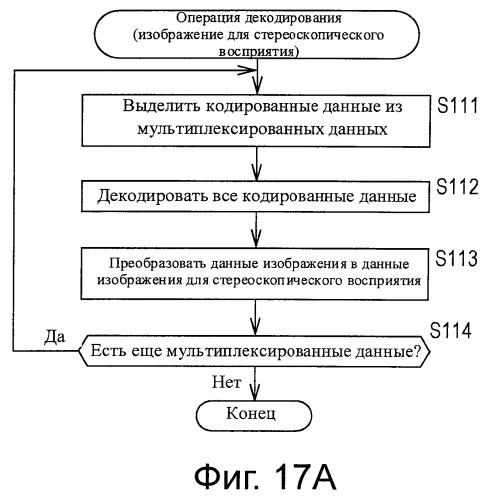 Устройство и способ обработки изображений (патент 2513912)