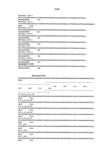 Клонирование и использование функционального r-гена из solanum chacoense (патент 2586509)