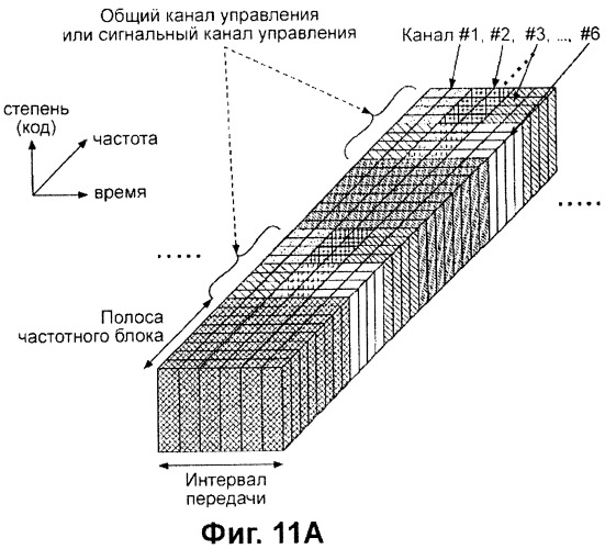 Передающее устройство и способ предоставления ресурса радиосвязи (патент 2419209)