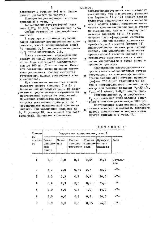 Способ пропитки абразивного инструмента (патент 1222520)