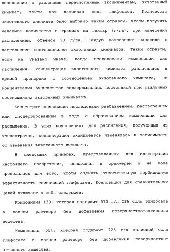 Композиция глифосата калия (патент 2335899)