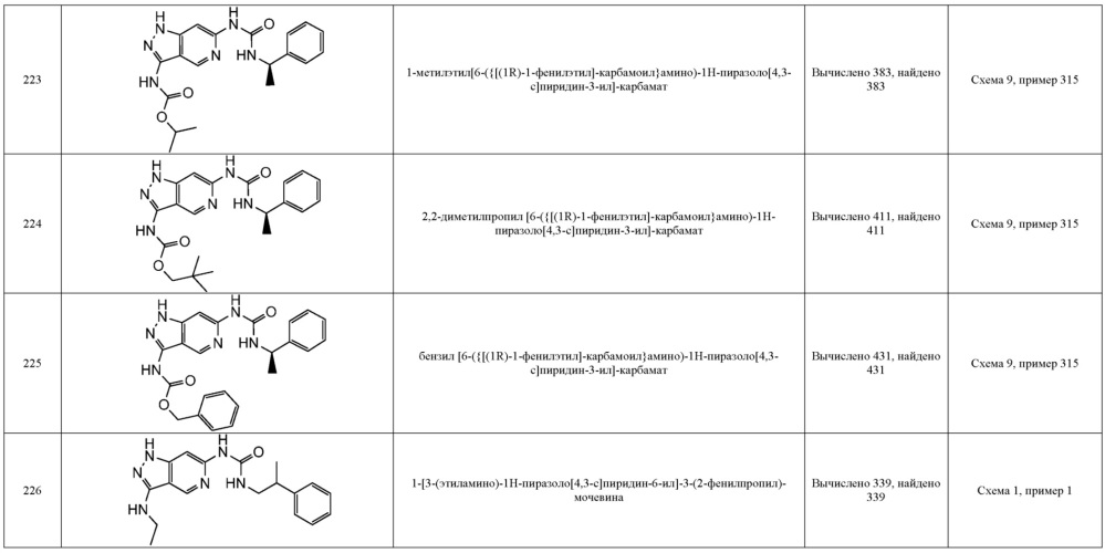 Новые соединения, которые являются ингибиторами erk (патент 2660429)