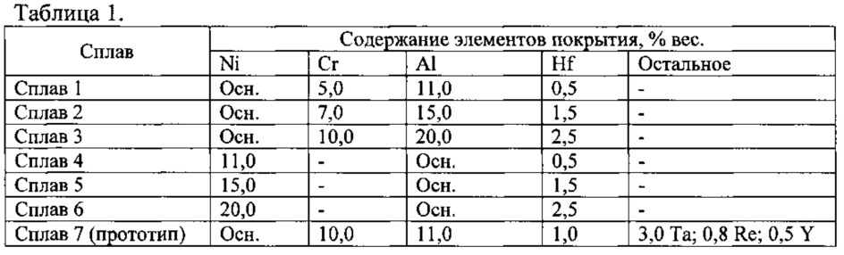 Способ защиты деталей газовых турбин из никелевых сплавов (патент 2610188)