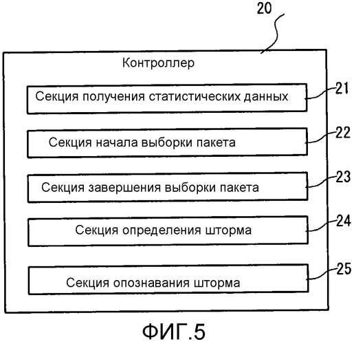 Сетевая система и способ управления трафиком связи (патент 2576480)