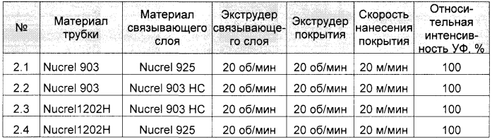 Медицинское устройство из полиолефина (патент 2553430)