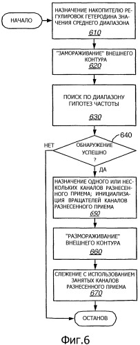 Слежение за частотой с использованием внутреннего и внешнего контуров (патент 2342779)