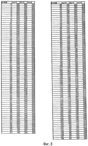 Способ поддержки различения корнеоцитов (патент 2433476)