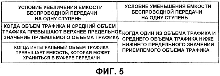 Устройство беспроводной передачи, способ беспроводной передачи и компьютерная программа (патент 2508596)