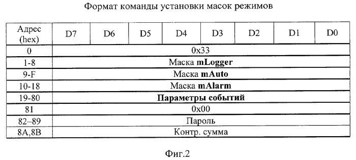 Бортовой комплекс для управления подвижным транспортным средством (патент 2280899)