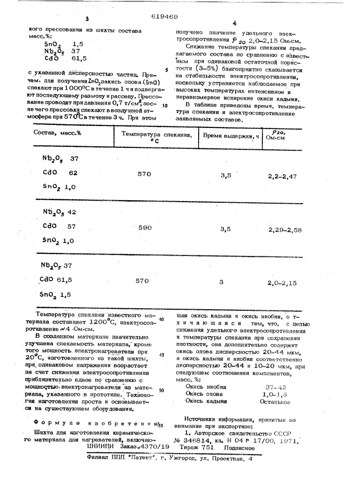 Шихта для изготовления керамического материала (патент 619469)