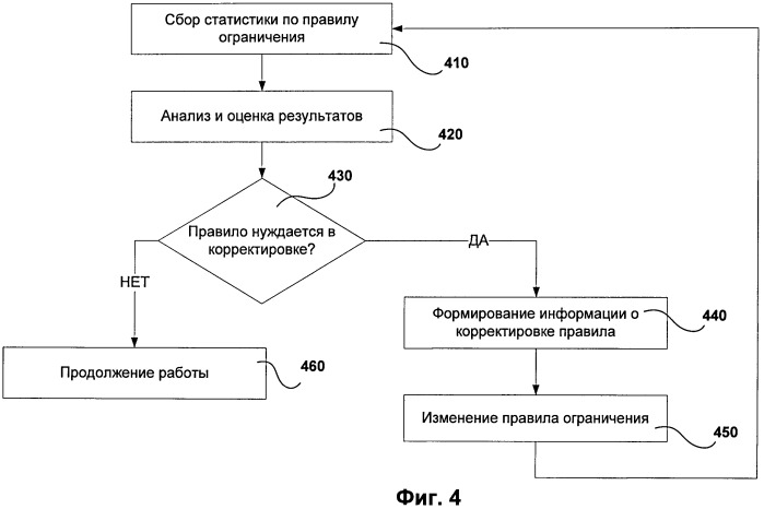 Система и способ адаптивного управления и контроля действий пользователя на основе поведения пользователя (патент 2534935)