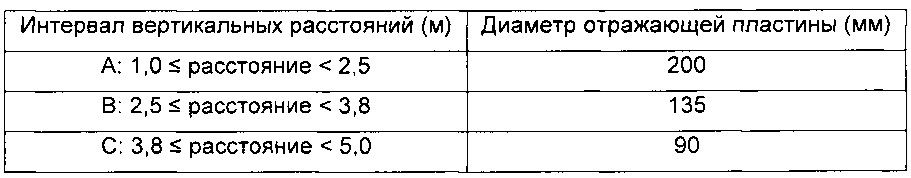 Система радарного уровнемера и блок отражателя (патент 2663279)