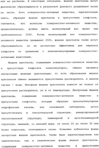 Композиция глифосата калия (патент 2335899)