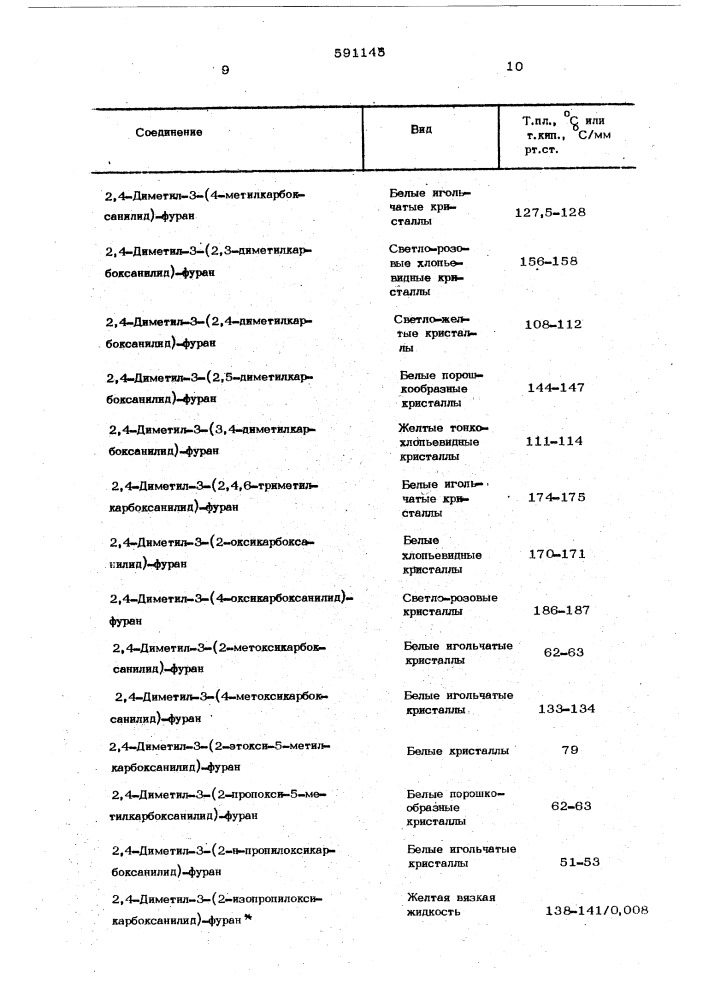 Способ получения производных 2,4-диметил-3- карбоксианилидфурана или их солей (патент 591145)