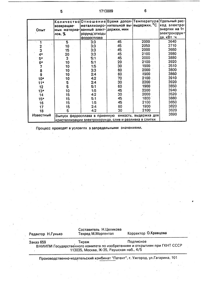 Способ получения нормального электрокорунда (патент 1713889)