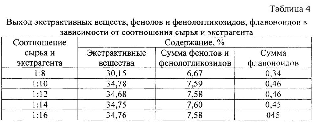 Средство, обладающее антимикробным, репаративным и ранозаживляющим действием (патент 2620564)