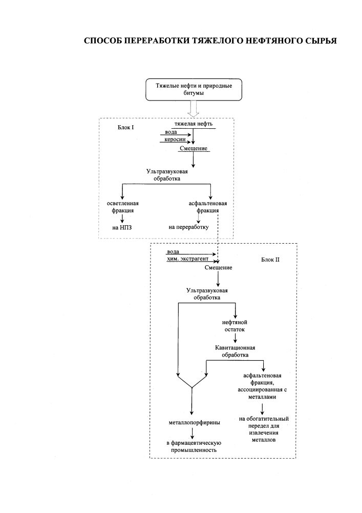 Способ переработки тяжелого нефтяного сырья (патент 2628611)