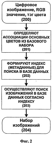 Способ индексации и поиска цифровых изображений (патент 2510935)