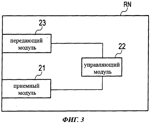 Способ мобильной связи и базовая радиостанция (патент 2546170)