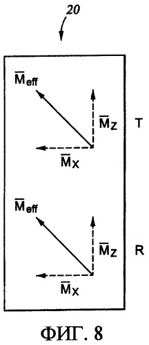 Глубинные электромагнитные измерения с использованием скрещенных магнитных диполей (патент 2377608)