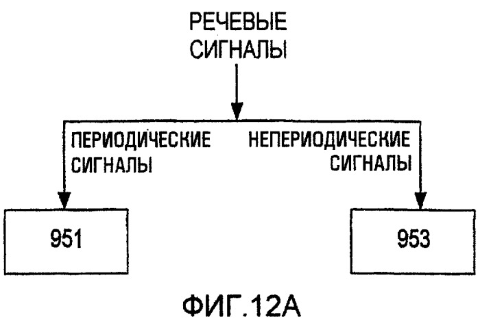 Квантование коэффициентов усиления для речевого кодера линейного прогнозирования с кодовым возбуждением (патент 2257556)