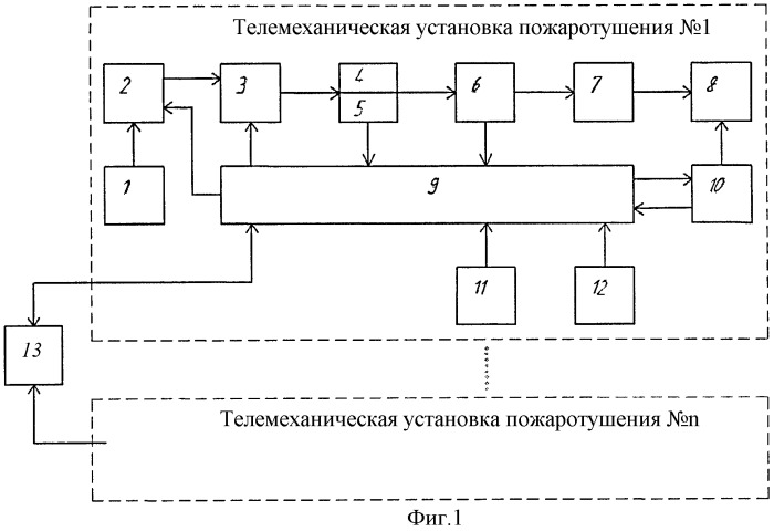 Телемеханическая установка пожаротушения с транспортировкой средств пожаротушения к очагу пожара подъемно-транспортным оборудованием защищаемого объекта (патент 2435621)