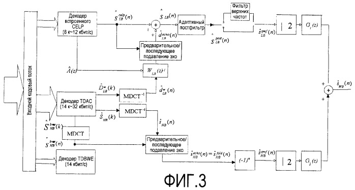 Способ и устройство для кодирования и декодирования (патент 2461898)