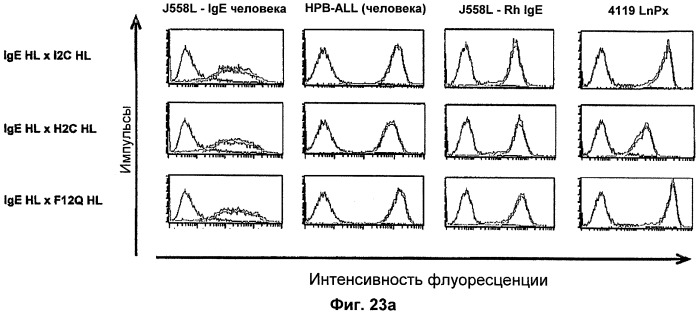 Биспецифические связывающие агенты с межвидовой специфичностью (патент 2535992)