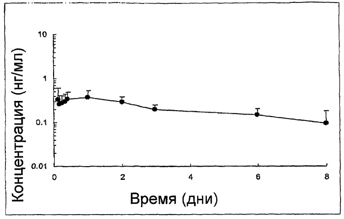 Фармацевтические композиции hglp-1, эксендина-4 и их аналогов (патент 2419452)