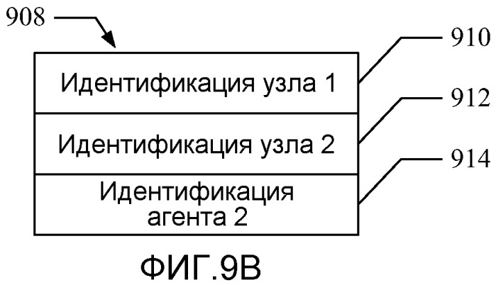 Способ и устройство для эффективной маршрутизации в сетях связи (патент 2436250)