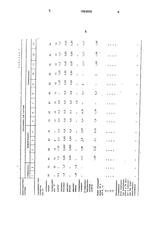 Способ получения противокоррозионной композиции (патент 1664806)