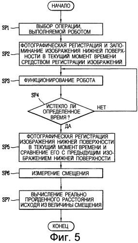 Подвижный робот, в котором используют датчик изображения, и способ измерения пройденного им расстояния (патент 2254227)