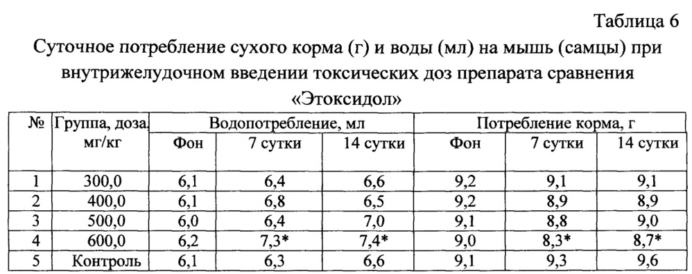 L-энантиомер 2-этил-6-метил-3-гидроксипиридиния гидроксибутандиоата, обладающий церебропротекторной активностью (патент 2663836)