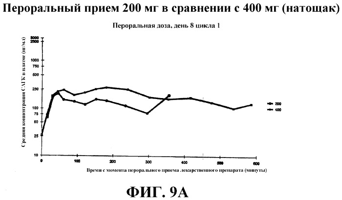 Способы индукции конечной дифференцировки (патент 2394022)