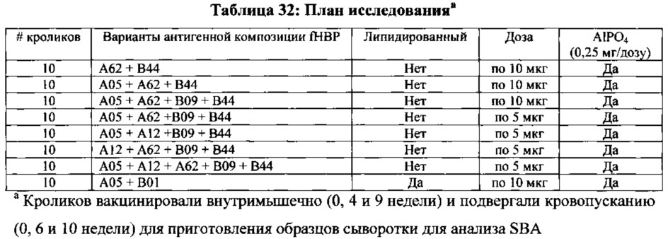 Композиции neisseria meningitidis и способы их применения (патент 2665841)