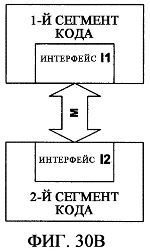 Системы и способы расширений и наследования для блоков информации, управляемых системой аппаратно-программного интерфейса (патент 2412475)