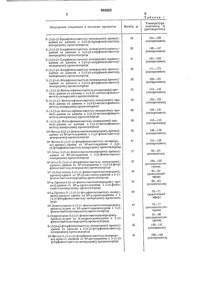 Способ получения производных пурина или их солей (патент 683623)