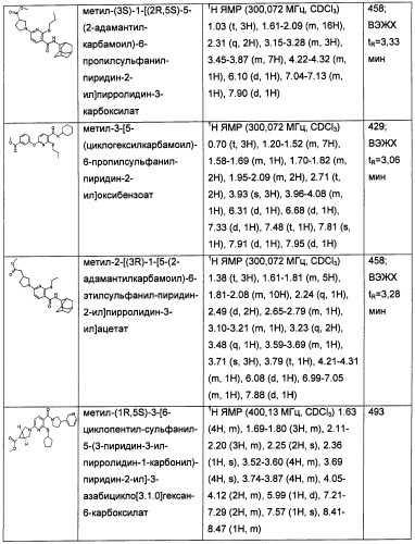 Пиридинкарбоксамиды в качестве ингибиторов 11-бета-hsd1 (патент 2451674)