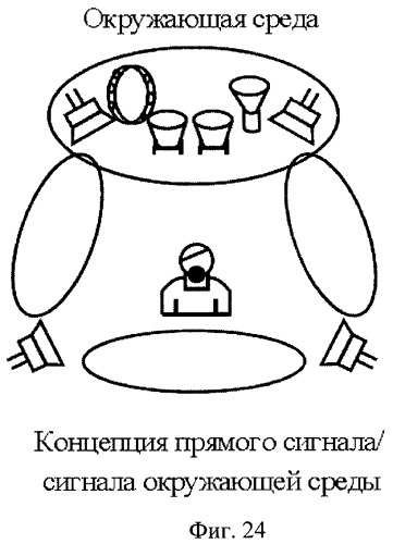 Устройство и способ для извлечения сигнала окружающей среды в устройстве и способ получения весовых коэффициентов для извлечения сигнала окружающей среды (патент 2472306)