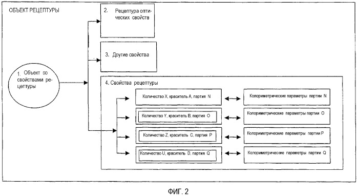 Способ определения цветовой рецептуры (патент 2313071)