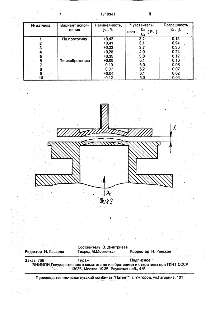 Датчик давления (патент 1719941)