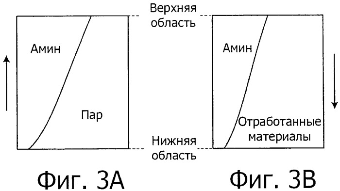 Устройство для регенерации и способ регенерации (патент 2437713)