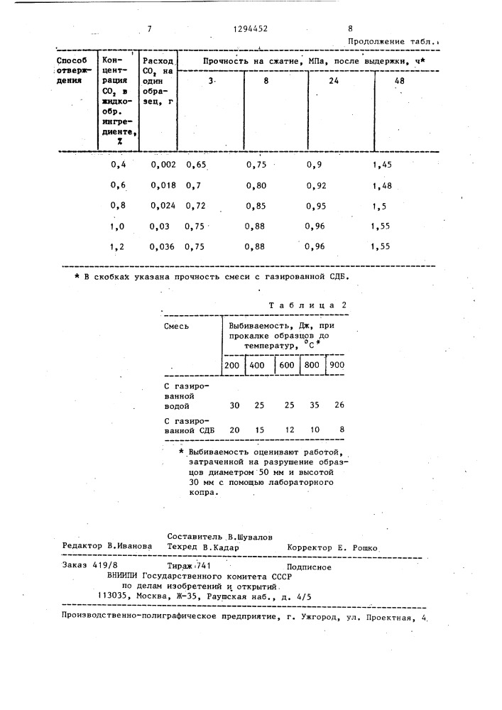 Способ приготовления смеси для литейных форм и стержней (патент 1294452)