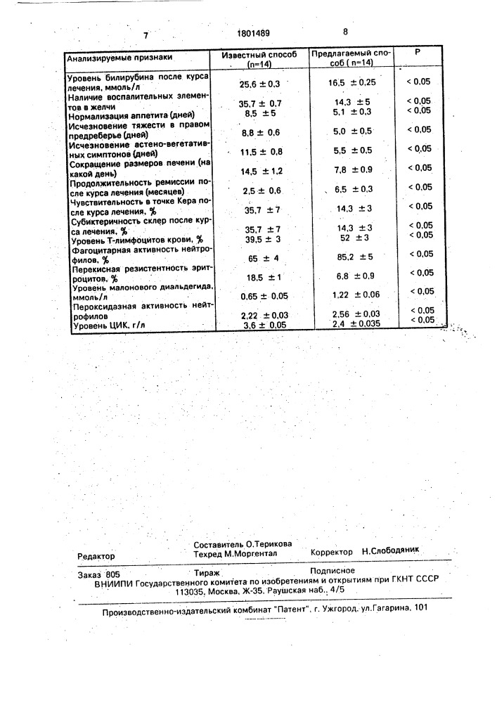 Способ лечения пигментного гепатоза жильбера у детей (патент 1801489)