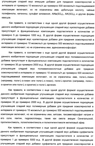 Композиция интенсивного подсластителя с глюкозамином и подслащенные ею композиции (патент 2455854)