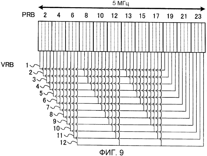 Устройство базовой станции радиосвязи и способ радиосвязи, используемые для связи с множеством несущих (патент 2437217)