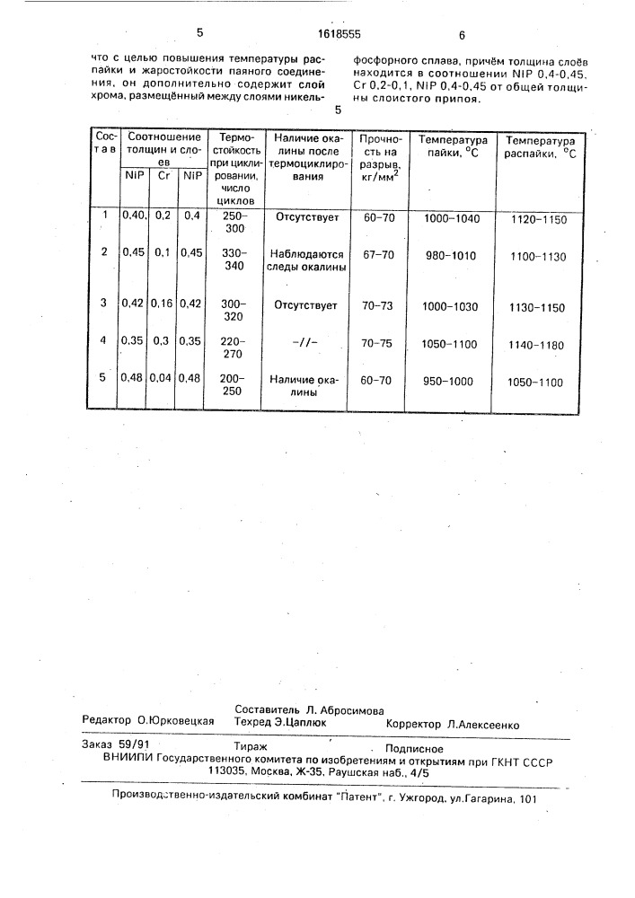 Слоистый припой для пайки нержавеющей стали (патент 1618555)