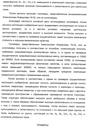 Полое волокно, композиция прядильного раствора для получения полого волокна и способ изготовления полого волокна с ее применением (патент 2465380)